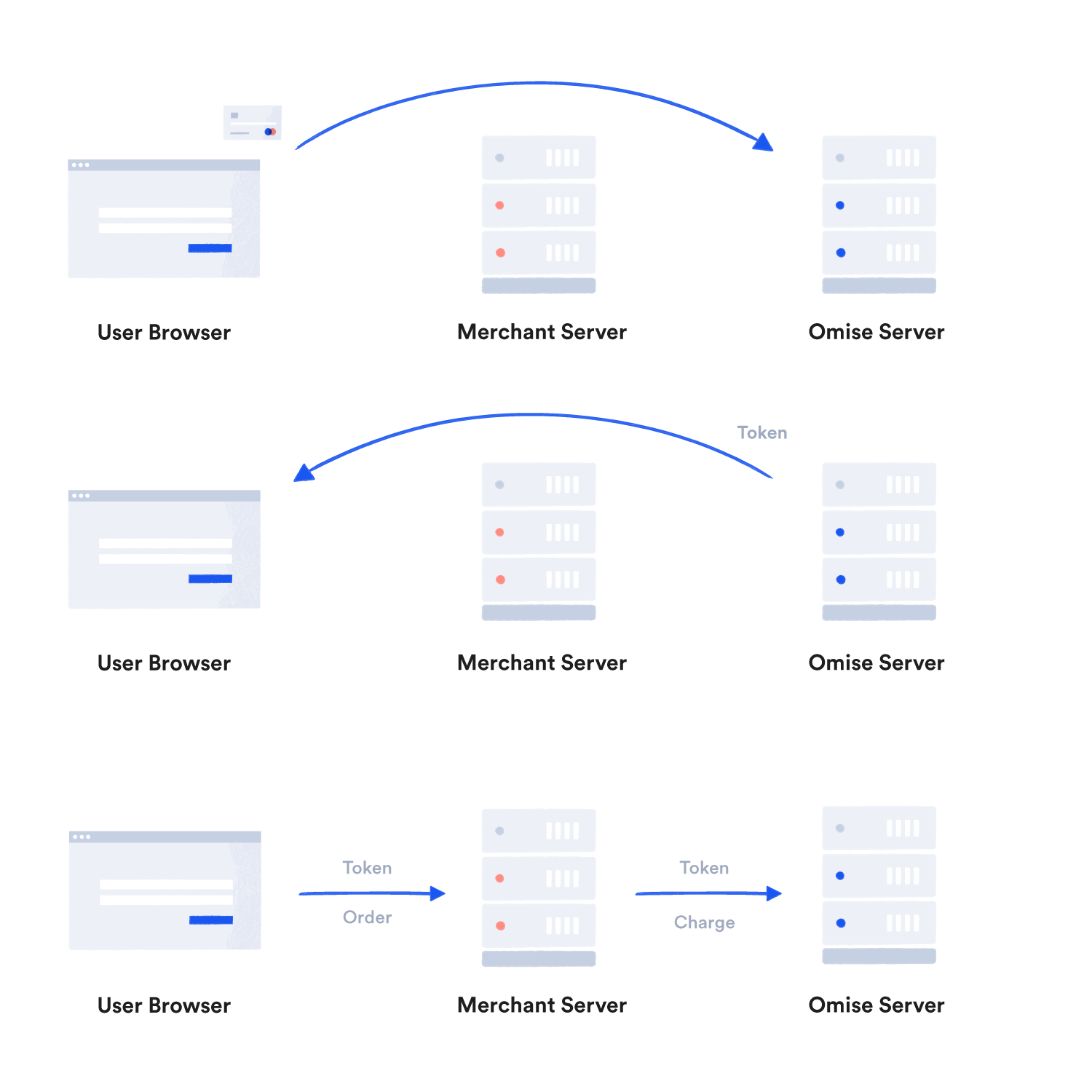 Token overview