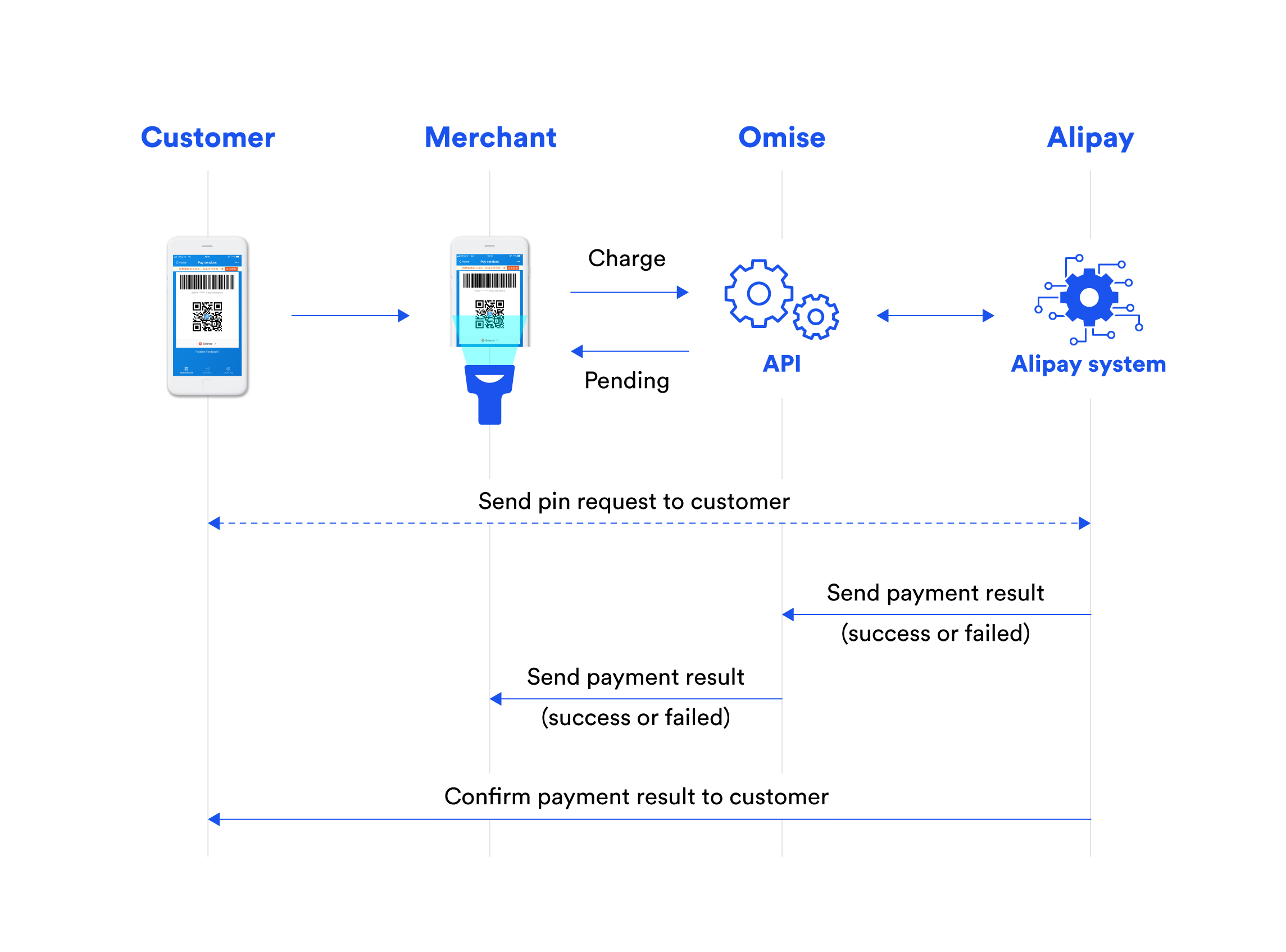 Payment result